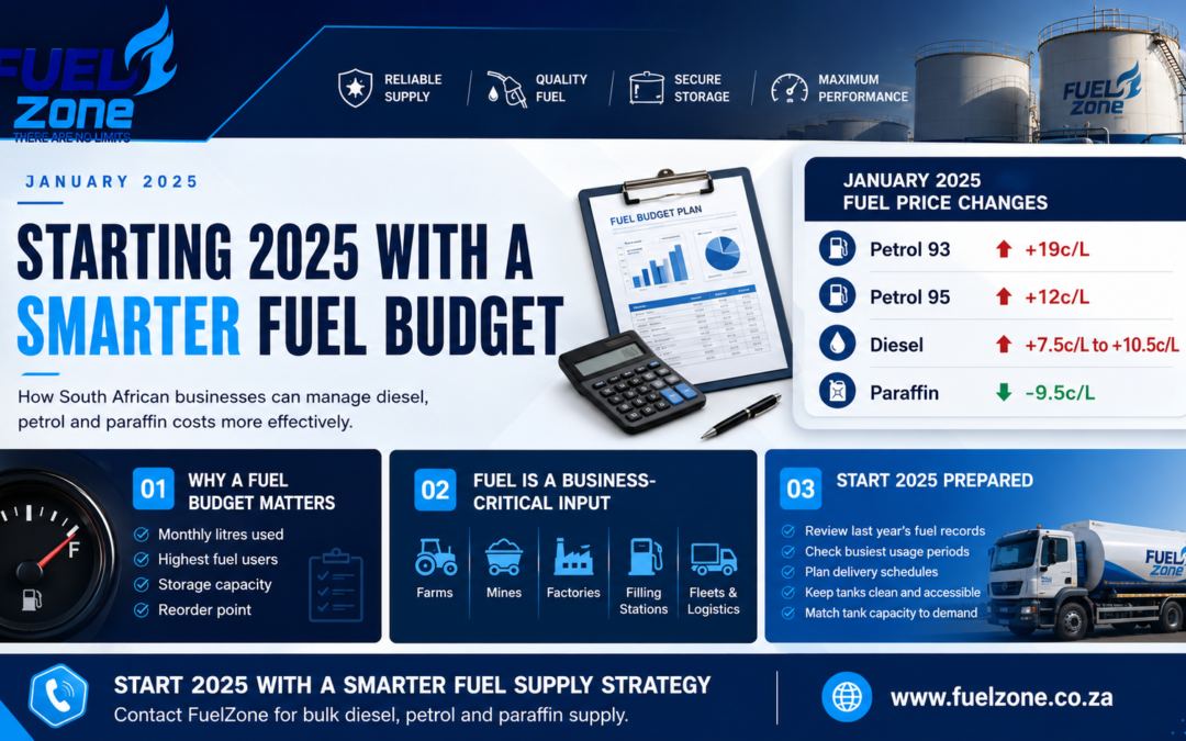 How to Budget for Petrol and Diesel in South Africa in 2025
